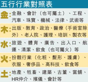 五行屬金的行業|選對屬於自己的事業很重要！屬金行業有哪些？【五行…